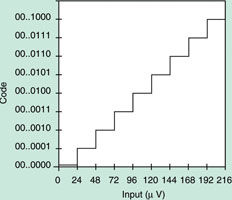 Figure 5a